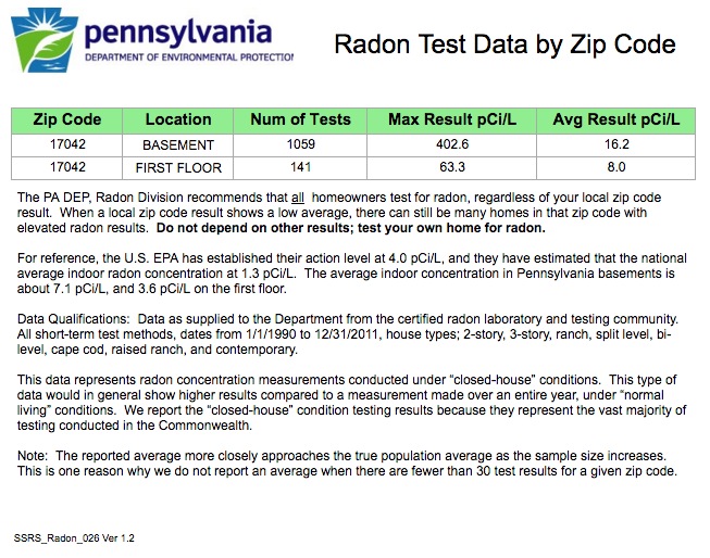 17042-radon-values